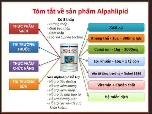 Sữa-SN01 4